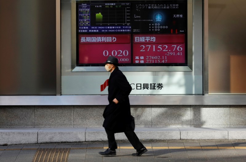 Dollar, U.S. yields gain, Asian shares held back by Delta worries