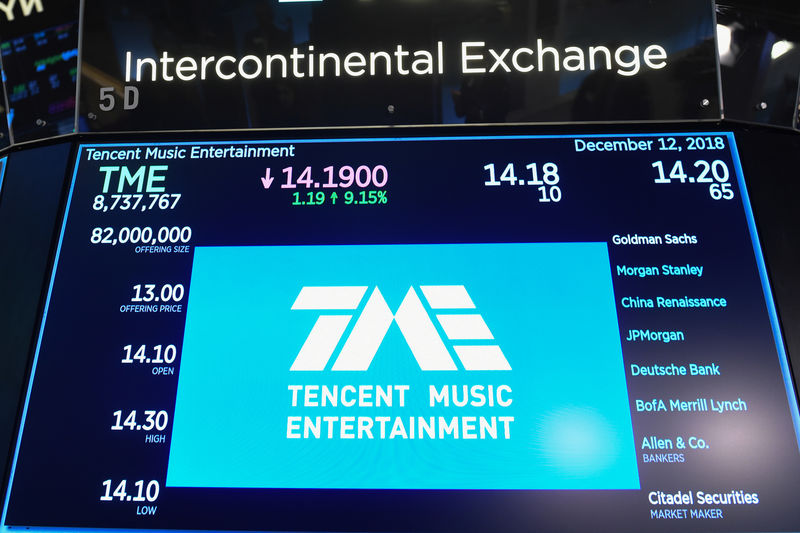盘前异动：腾讯音乐跌近3%，传今年赴港上市计划遭搁置