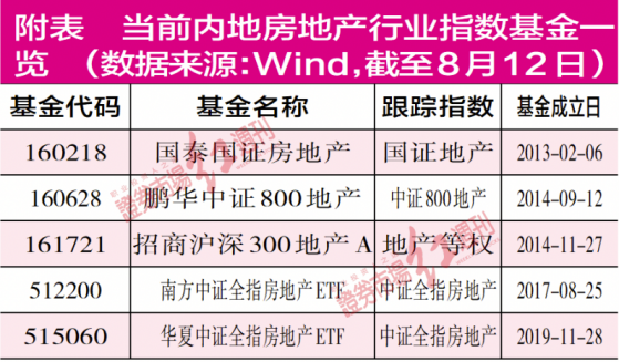 地产股低位反弹中长期仍需谨慎,投资者布局宜通过被动指基