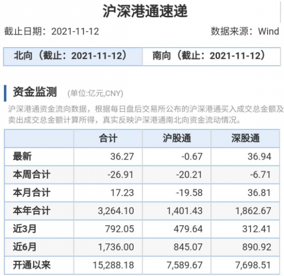北向资金大比例增仓个股名单来了!元宇宙概念股在列