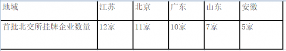 专题策划|扫描81家首批挂牌企业:“专精特新”企业规模小、盈利强成突出特征