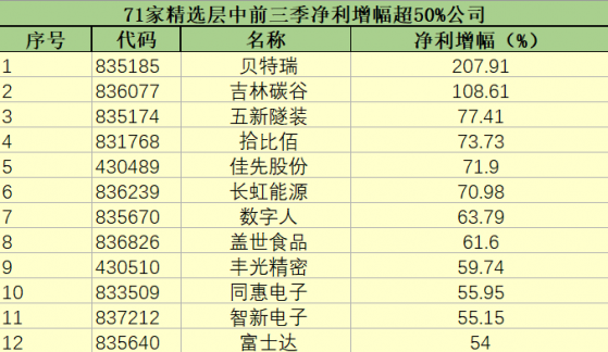 专题策划二|71只精选层股票市值=1只泸州老窖 北交所开场哪些公司值得关注?