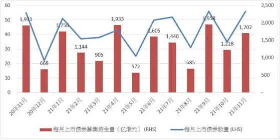 港交所:香港债券市场今年至今表现良好,人民币绿色债券深受市场欢迎