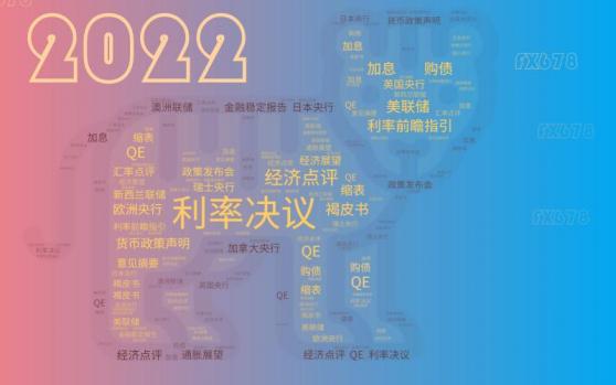 快收藏!2022年全球八大央行利率决议和纪要日程一览