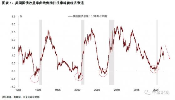中金:美联储发出超预期的“鹰派”信号 为市场波动做准备