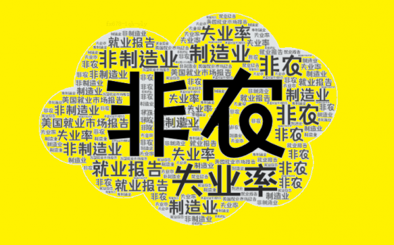 非农逊色但失业率及薪资提振信心,继续期待美联储加息及缩表