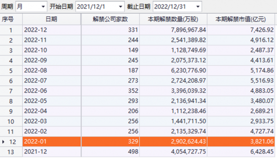 下周解禁股一览:牧原股份在列 昔日白酒妖股解禁超200亿