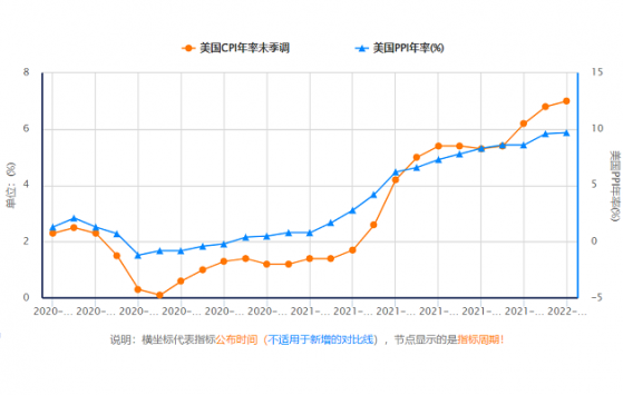 官员纷纷发声美联储3月加息几成定局,一指标却暗示通胀压力减弱