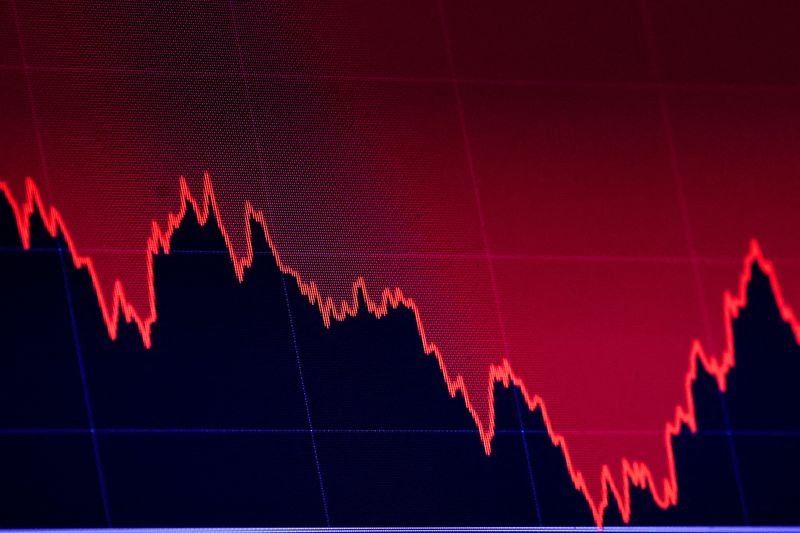 Wall Street ends down as markets whipsaw ahead of Fed meeting