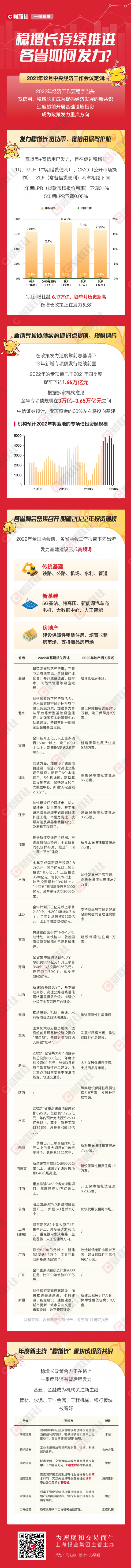 一图看懂各省稳增长如何发力