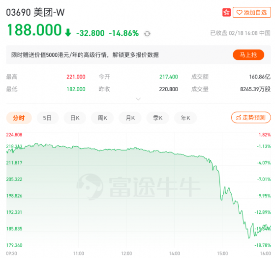 523吨港币“大金牛”蒸发，万亿美团上演大跳水，股价自高点跌落6成，近期多家券商看好美团