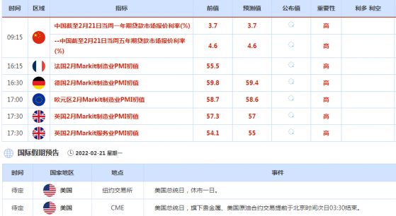 2月21日-27日重磅经济数据和事件前瞻:欧美PMI数据来袭