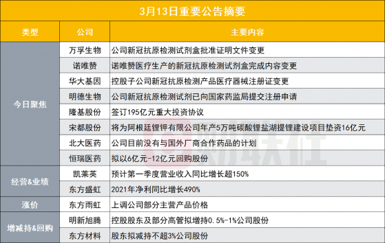 盘后公告集锦|新冠抗原检测试剂盒注册获批进展如何?多家公司最新回应