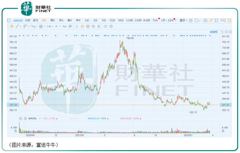 洞见生物医药|营收暴增172倍！净利扭亏为盈！康希诺前景“星辰大海”？