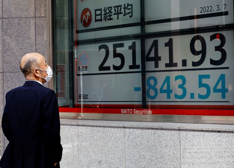 Asian stocks stumble, dollar at pandemic high on global growth fears