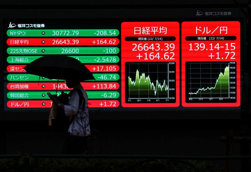 European shares slip, dollar pauses with central banks in view